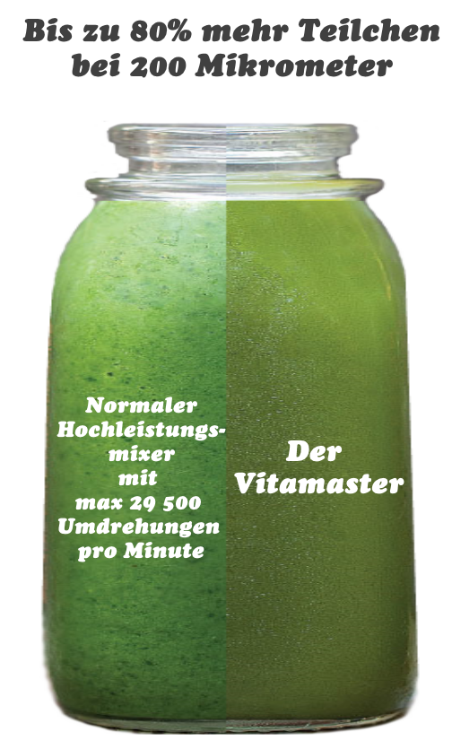 Smoothie Vergleich Viskosität